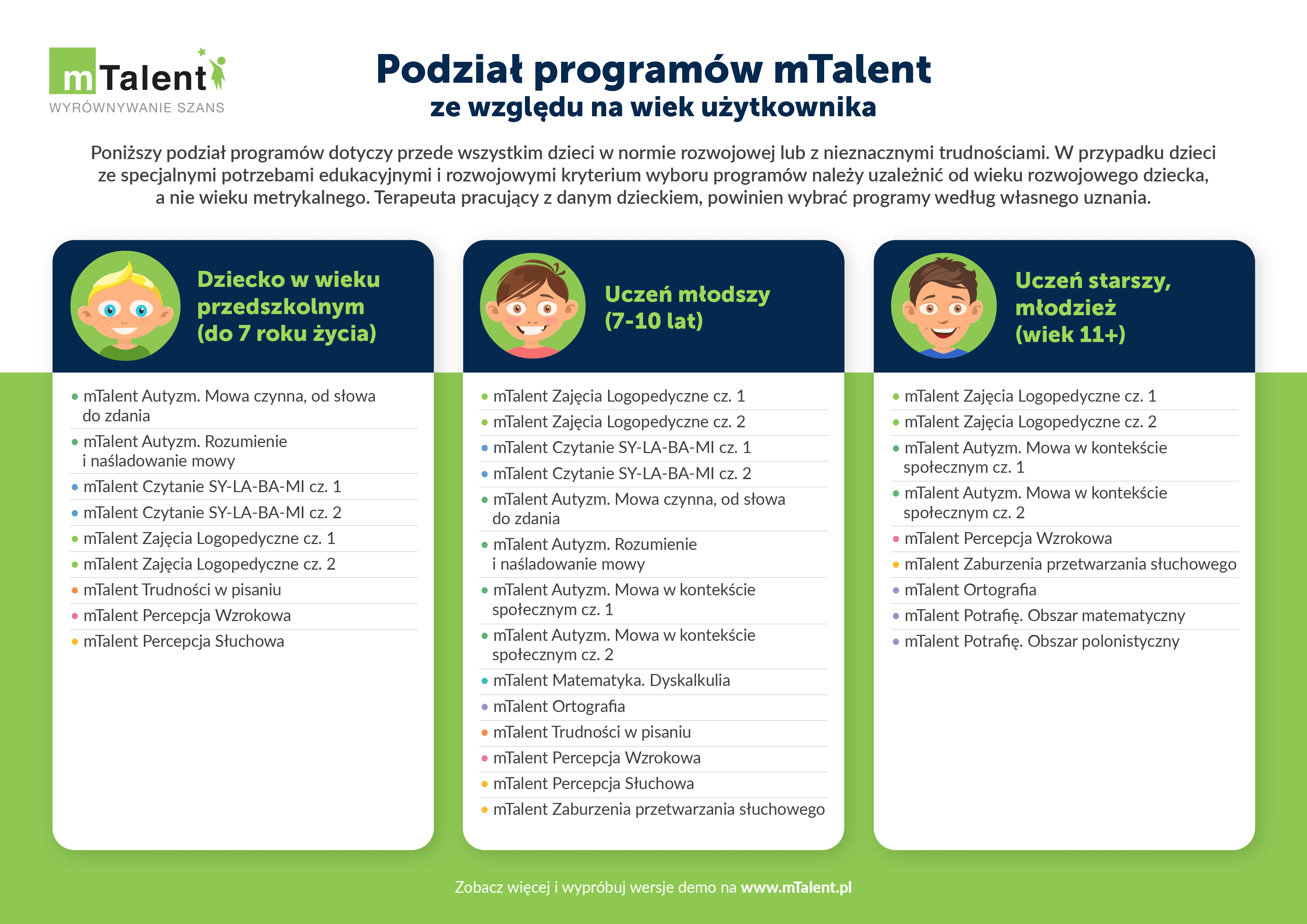 Podział programów mTalent ze względu na wiek użytkownika